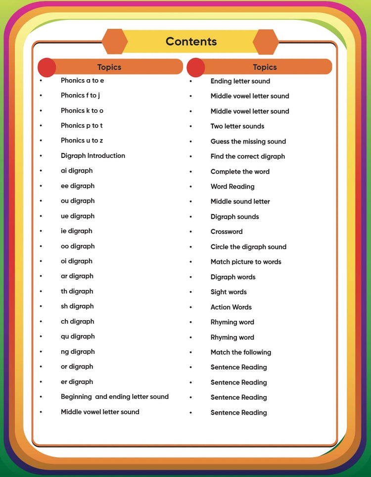 English Reading and Writing Combo for 4 years old - Word Writing Book Level 1 and English Phonics Level 2 - Teaches- reading sounds, blends, words & writing sight words, CVC words and more